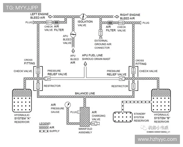民用飞机引气系统的过热保护